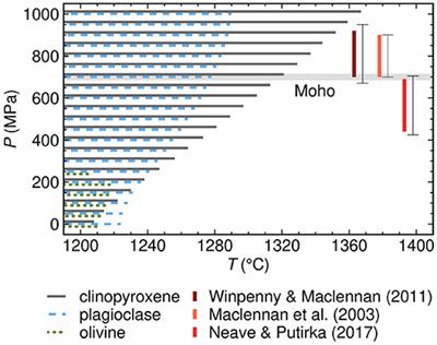 Clinopyroxene Dissolution Records Rapid Magma Ascent